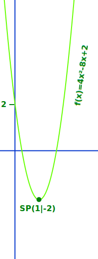 Bildbeschreibung und Urheberrecht